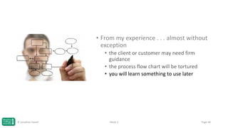• From my experience . . . almost without
exception
• the client or customer may need firm
guidance
• the process flow chart will be tortured
• you will learn something to use later

© Jonathan Hazell

Week 3

Page 48

 