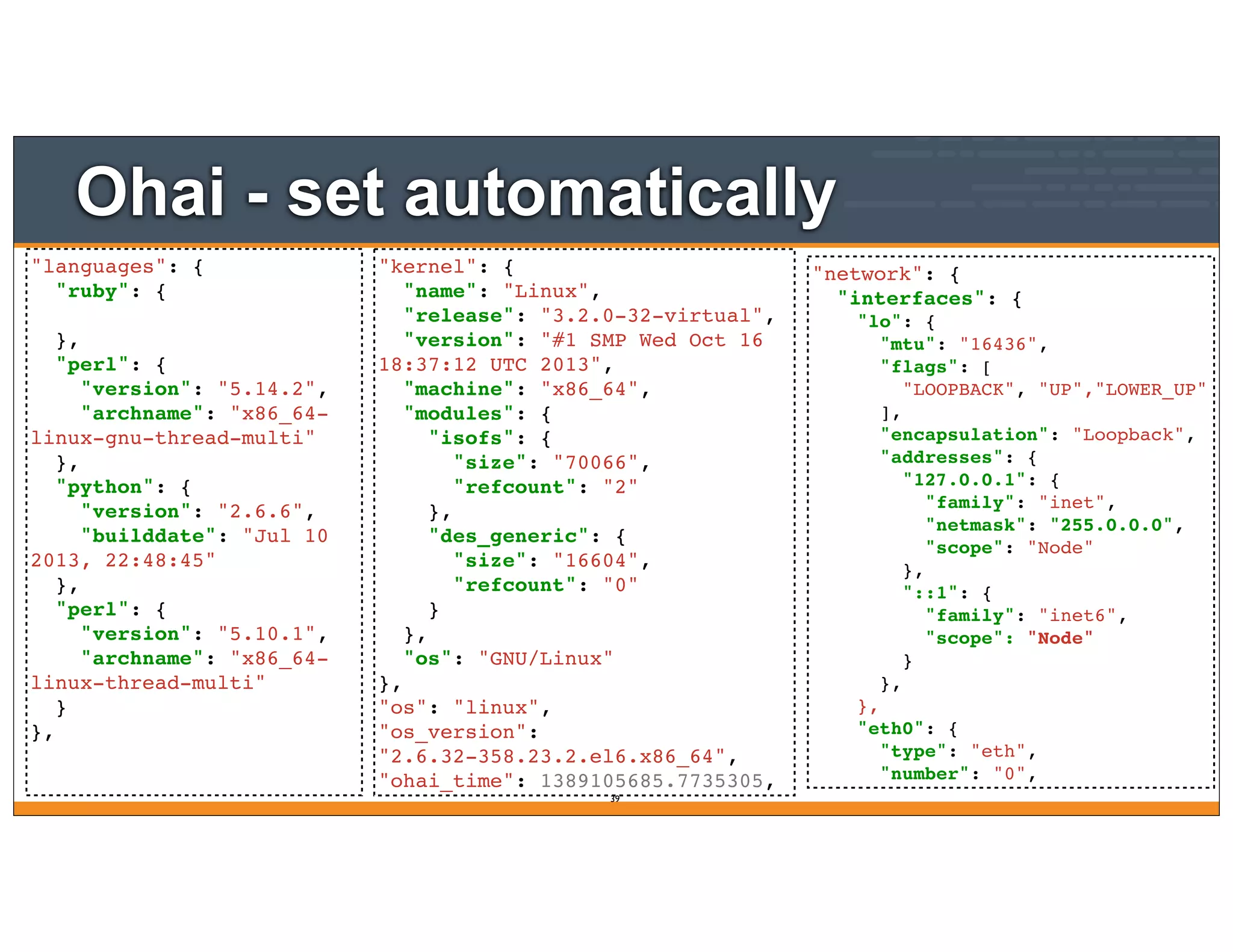 Ohai - set automatically
"languages": {
"ruby": {
},
"perl": {
"version": "5.14.2",
"archname": "x86_64-
linux-gnu-thread-multi"
},
"python": {
"version": "2.6.6",
"builddate": "Jul 10
2013, 22:48:45"
},
"perl": {
"version": "5.10.1",
"archname": "x86_64-
linux-thread-multi"
}
},
"network": {
"interfaces": {
"lo": {
"mtu": "16436",
"flags": [
"LOOPBACK", "UP","LOWER_UP"
],
"encapsulation": "Loopback",
"addresses": {
"127.0.0.1": {
"family": "inet",
"netmask": "255.0.0.0",
"scope": "Node"
},
"::1": {
"family": "inet6",
"scope": "Node"
}
},
},
"eth0": {
"type": "eth",
"number": "0",
"kernel": {
"name": "Linux",
"release": "3.2.0-32-virtual",
"version": "#1 SMP Wed Oct 16
18:37:12 UTC 2013",
"machine": "x86_64",
"modules": {
"isofs": {
"size": "70066",
"refcount": "2"
},
"des_generic": {
"size": "16604",
"refcount": "0"
}
},
"os": "GNU/Linux"
},
"os": "linux",
"os_version":
"2.6.32-358.23.2.el6.x86_64",
"ohai_time": 1389105685.7735305,
39
 