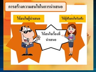 กำรสร้ำงควำมสนใจในกำรนำเสนอ
ให้สนใจผู้นาเสนอ ให้ผู้ฟังสนใจรับฟัง
ให้สนใจเรื่องที่
นำเสนอ
 