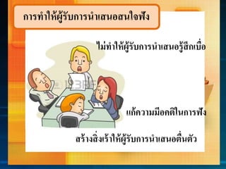 กำรทำให้ผู้รับกำรนำเสนอสนใจฟัง
ไม่ทำให้ผู้รับกำรนำเสนอรู้สึกเบื่อ
แก้ควำมมีอคติในกำรฟัง
สร้ำงสิ่งเร้ำให้ผู้รับกำรนำเสนอตื่นตัว
 
