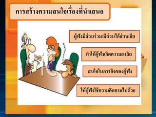 กำรสร้ำงควำมสนใจเรื่องที่นำเสนอ
ทำให้ผู้ฟังเกิดควำมสงสัย
ให้ผู้ฟังใช้ควำมคิดตำมไปด้วย
สนใจในภำรกิจของผู้ฟัง
ผู้ฟังมีส่วนร่วม/มีส่วนได้ส่วนเสีย
 