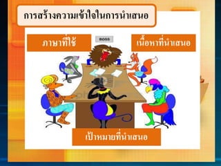 กำรสร้ำงควำมเข้ำใจในกำรนำเสนอ
เป้ ำหมำยที่นำเสนอ
เนื้อหำที่นำเสนอภำษำที่ใช้
 