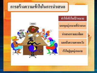 กำรสร้ำงควำมเข้ำใจในกำรนำเสนอ
ทำให้เข้ำใจเป้ ำหมำย
บอกจุดมุ่งหมำยที่นำเสนอ
นำเสนอรำยละเอียด
เร้ำใจสู่จุดมุ่งหมำย
บอกถึงควำมคำดหวัง
 