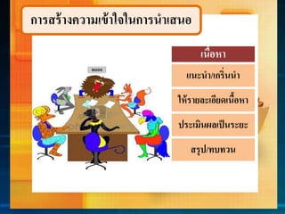 กำรสร้ำงควำมเข้ำใจในกำรนำเสนอ
เนื้อหำ
แนะนำ/เกริ่นนำ
ให้รำยละเอียดเนื้อหำ
ประเมินผลเป็นระยะ
สรุป/ทบทวน
 