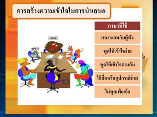 กำรสร้ำงควำมเข้ำใจในกำรนำเสนอ
ภำษำที่ใช้
เหมำะสมกับผู้ฟัง
พูดให้เข้ำใจง่ำย
ใช้สื่อหรืออุปกรณ์ช่วย
ไม่พูดเพ้อเจ้อ
พูดให้เข้ำใจตรงกัน
 