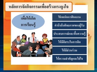 หลักกำรจัดกิจกรรมเพื่อสร้ำงแรงจูงใจ
เพื่อให้เกิด
กำรเรียนรู้
ใช้เทคนิคกำรฝึกอบรม
คำนึงถึงศักยภำพของผู้รับ
ให้มีอิสระในกำรคิด
ให้ควำมสำคัญและใส่ใจ
ประสบกำรณ์และพื้นควำมรู้
ให้มีส่วนร่วม
 