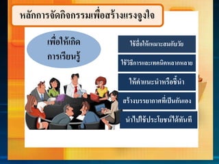 หลักกำรจัดกิจกรรมเพื่อสร้ำงแรงจูงใจ
เพื่อให้เกิด
กำรเรียนรู้
ใช้สื่อให้เหมำะสมกับวัย
ให้คำแนะนำหรือชี้นำ
ใช้วิธีกำรและเทคนิคหลำกหลำย
สร้ำงบรรยำกำศที่เป็นกันเอง
นำไปใช้ประโยชน์ได้ทันที
 