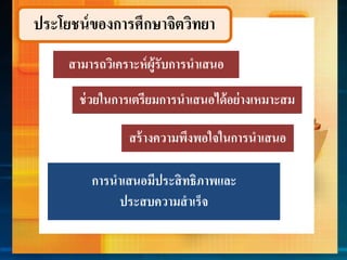 ประโยชน์ของกำรศึกษำจิตวิทยำ
กำรนำเสนอมีประสิทธิภำพและ
ประสบควำมสำเร็จ
สำมำรถวิเครำะห์ผู้รับกำรนำเสนอ
ช่วยในกำรเตรียมกำรนำเสนอได้อย่ำงเหมำะสม
สร้ำงควำมพึงพอใจในกำรนำเสนอ
 