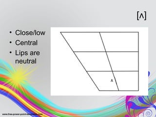 Phonetics and Phonology: Short Vowels | PPT
