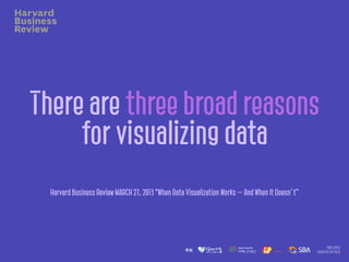 There are three broad reasons
for visualizing data
Harvard Business Review MARCH 27, 2013 “When Data Visualization Works — And When It Doesn’t”
 