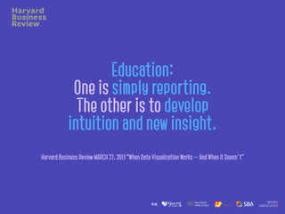 Education:
One is simply reporting.
The other is to develop
intuition and new insight.
Harvard Business Review MARCH 27, 2013 “When Data Visualization Works — And When It Doesn’t”
 