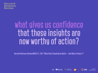 what gives us confidence
that these insights are
now worthy of action?
Harvard Business Review MARCH 27, 2013 “When Data Visualization Works — And When It Doesn’t”
 