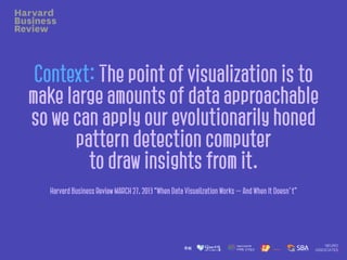 Context: The point of visualization is to
make large amounts of data approachable
so we can apply our evolutionarily honed
pattern detection computer
to draw insights from it.
Harvard Business Review MARCH 27, 2013 “When Data Visualization Works — And When It Doesn’t”
 