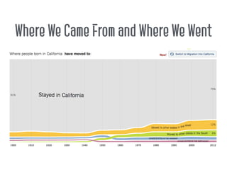 Where We Came From and Where We Went
 