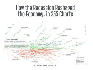 How the Recession Reshaped
the Economy, in 255 Charts
 