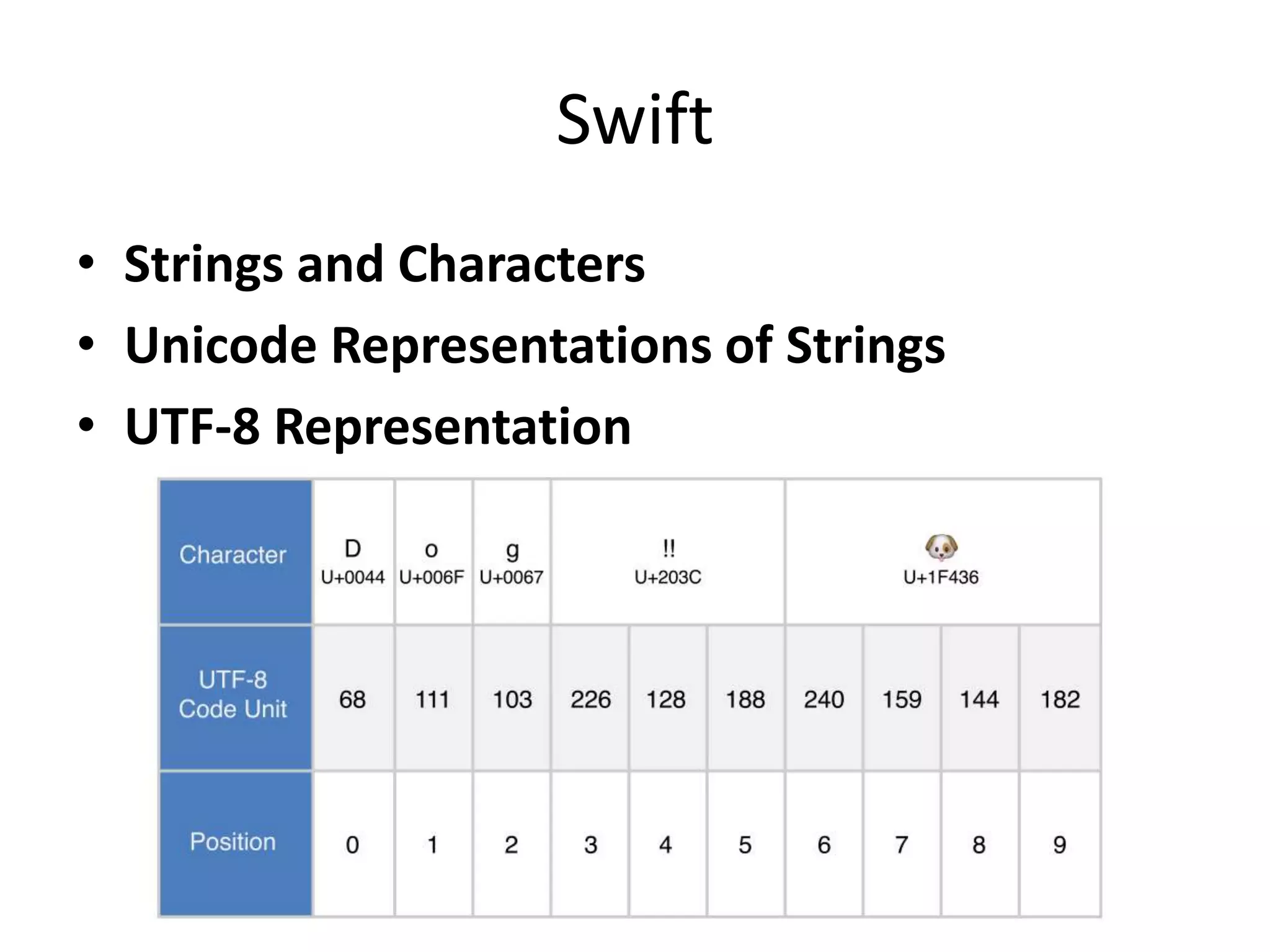 Swift
• Strings and Characters
• Unicode Representations of Strings
• UTF-8 Representation
 