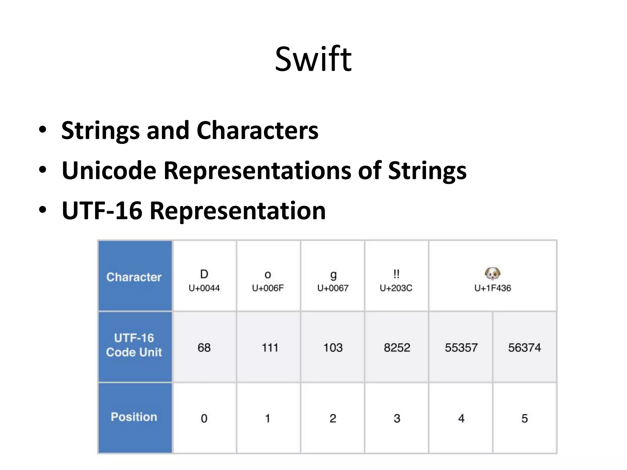 Swift
• Strings and Characters
• Unicode Representations of Strings
• UTF-16 Representation
 