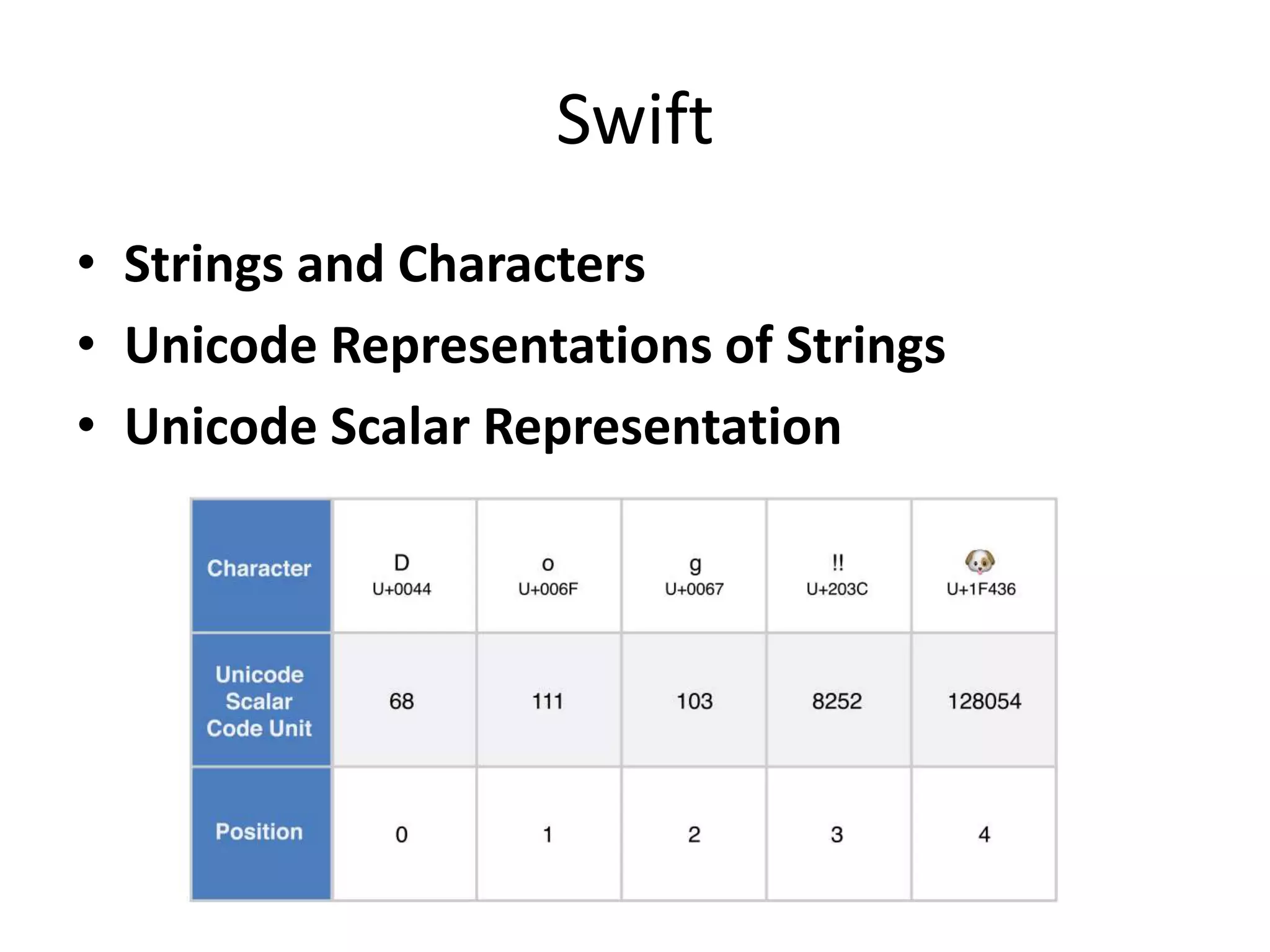 Swift
• Strings and Characters
• Unicode Representations of Strings
• Unicode Scalar Representation
 