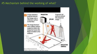 #5 Mechanism behind the working of what?
 