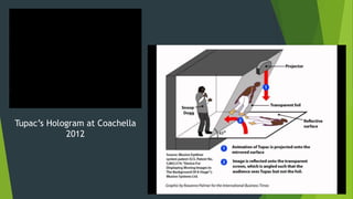 Tupac’s Hologram at Coachella
2012
 