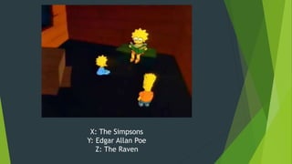 X: The Simpsons
Y: Edgar Allan Poe
Z: The Raven
 