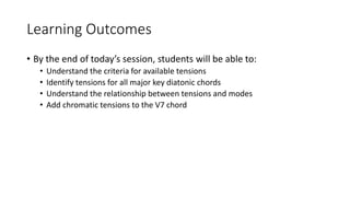 Navigating Through Altered Chords and Dissonance