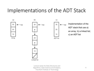 Implementations of the ADT Stack
Implementation of the
ADT stack that use a)
an array; b) a linked list;
c) an ADT list
Lecture series for Data Structures and
Algorithms, Data Science and Analytics,
Thai-Nichi Institute of Technology
11
 