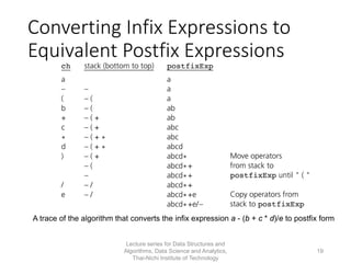 Converting Infix Expressions to
Equivalent Postfix Expressions
A trace of the algorithm that converts the infix expression a - (b + c * d)/e to postfix form
Lecture series for Data Structures and
Algorithms, Data Science and Analytics,
Thai-Nichi Institute of Technology
19
 