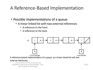A Reference-Based Implementation
• Possible implementations of a queue
• A linear linked list with two external references
• A reference to the front
• A reference to the back
A reference-based implementation of a queue: a) a linear linked list with two
external references
Lecture series for Data Structures and
Algorithms, Data Science and Analytics, Thai-
Nichi Institute of Technology
7A-32
 