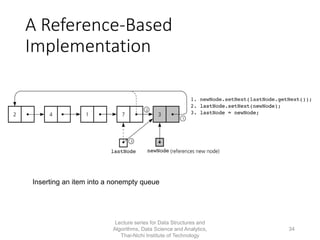 A Reference-Based
Implementation
Inserting an item into a nonempty queue
Lecture series for Data Structures and
Algorithms, Data Science and Analytics,
Thai-Nichi Institute of Technology
34
 