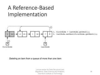 A Reference-Based
Implementation
Deleting an item from a queue of more than one item
Lecture series for Data Structures and
Algorithms, Data Science and Analytics,
Thai-Nichi Institute of Technology
36
 