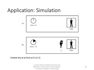 Application: Simulation
A blank line at at time a) 0; b) 12
Lecture series for Data Structures and
Algorithms, Data Science and Analytics,
Thai-Nichi Institute of Technology
39
 