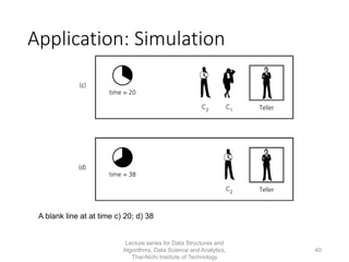 Application: Simulation
A blank line at at time c) 20; d) 38
Lecture series for Data Structures and
Algorithms, Data Science and Analytics,
Thai-Nichi Institute of Technology
40
 