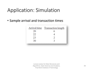 Application: Simulation
• Sample arrival and transaction times
Lecture series for Data Structures and
Algorithms, Data Science and Analytics,
Thai-Nichi Institute of Technology
48
 