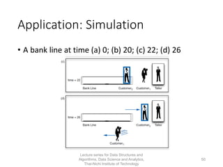 Application: Simulation
• A bank line at time (a) 0; (b) 20; (c) 22; (d) 26
Lecture series for Data Structures and
Algorithms, Data Science and Analytics,
Thai-Nichi Institute of Technology
50
 