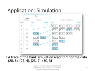 Application: Simulation
• A trace of the bank simulation algorithm for the data
(20, 6), (22, 4), (23, 2), (30, 3)
Lecture series for Data Structures and
Algorithms, Data Science and Analytics,
Thai-Nichi Institute of Technology
55
 