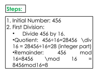 Steps:
1. Initial Number: 456
2. First Division:
• Divide 456 by 16.
•Quotient: 456÷16=28456 div
16 = 28456÷16=28 (integer part)
•Remainder: 456 mod
16=8456 mod 16 =
8456mod16=8
 