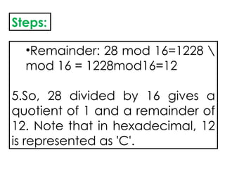 Steps:
•Remainder: 28 mod 16=1228 
mod 16 = 1228mod16=12
5.So, 28 divided by 16 gives a
quotient of 1 and a remainder of
12. Note that in hexadecimal, 12
is represented as 'C'.
 