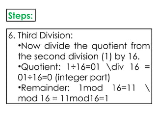 Steps:
6. Third Division:
•Now divide the quotient from
the second division (1) by 16.
•Quotient: 1÷16=01 div 16 =
01÷16=0 (integer part)
•Remainder: 1mod 16=11 
mod 16 = 11mod16=1
 