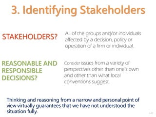 2-13
3. Identifying Stakeholders
Thinking and reasoning from a narrow and personal point of
view virtually guarantees that we have not understood the
situation fully.
STAKEHOLDERS?
All of the groups and/or individuals
affected by a decision, policy or
operation of a firm or individual.
REASONABLE AND
RESPONSIBLE
DECISIONS?
Consider issues from a variety of
perspectives other than one’s own
and other than what local
conventions suggest.
 