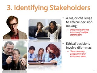 2-14
3. Identifying Stakeholders
• A major challenge
to ethical decision
making:
– Decisions involve the
interests of multiple
stakeholders.
• Ethical decisions
involve dilemmas:
– There are many
perspectives and
interests at stake.
 