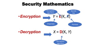 Security Mathematics
•Encryption Y = E(K, X)
•Decryption X = D(K, Y)
Chipertext Plaintext
Secrete
key
Encryption
algorithm
Decryption
algorithm
 