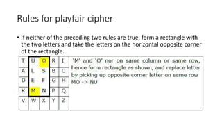 Rules for playfair cipher
• If neither of the preceding two rules are true, form a rectangle with
the two letters and take the letters on the horizontal opposite corner
of the rectangle.
 