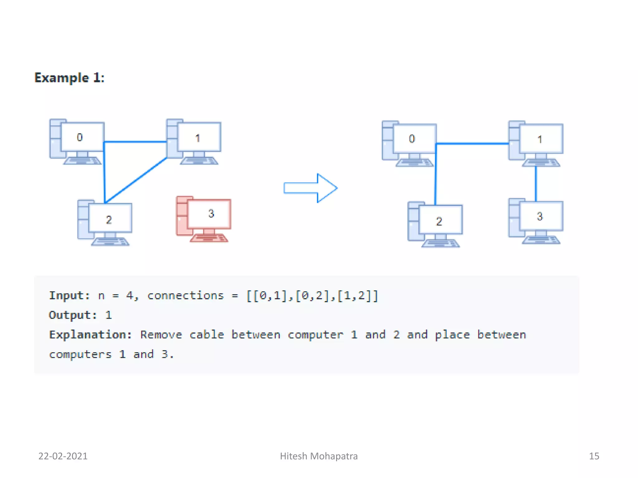 Leetcode Problem Solution | PPT