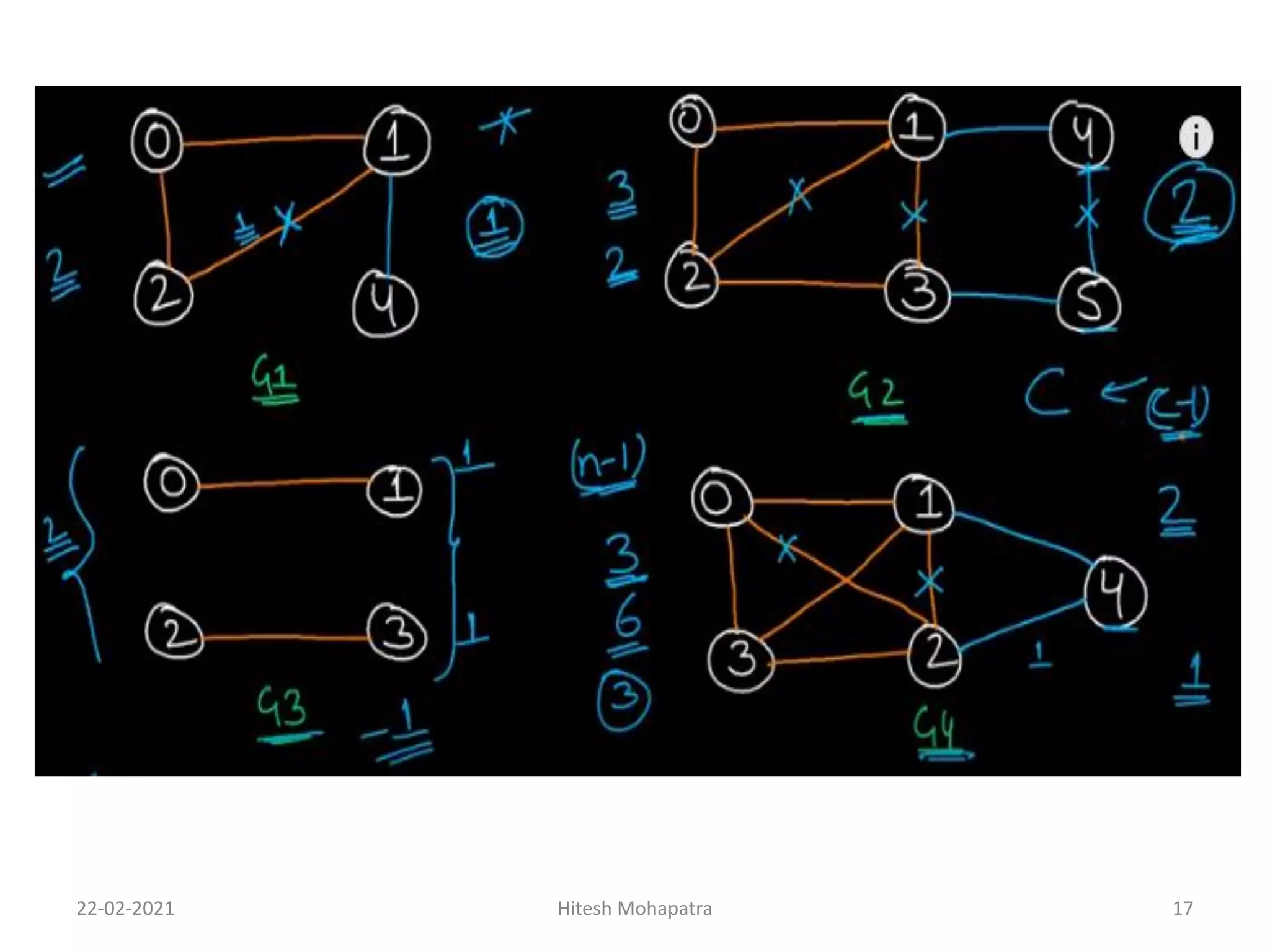 Leetcode Problem Solution | PPT