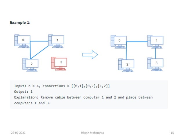 Leetcode Problem Solution | PPT