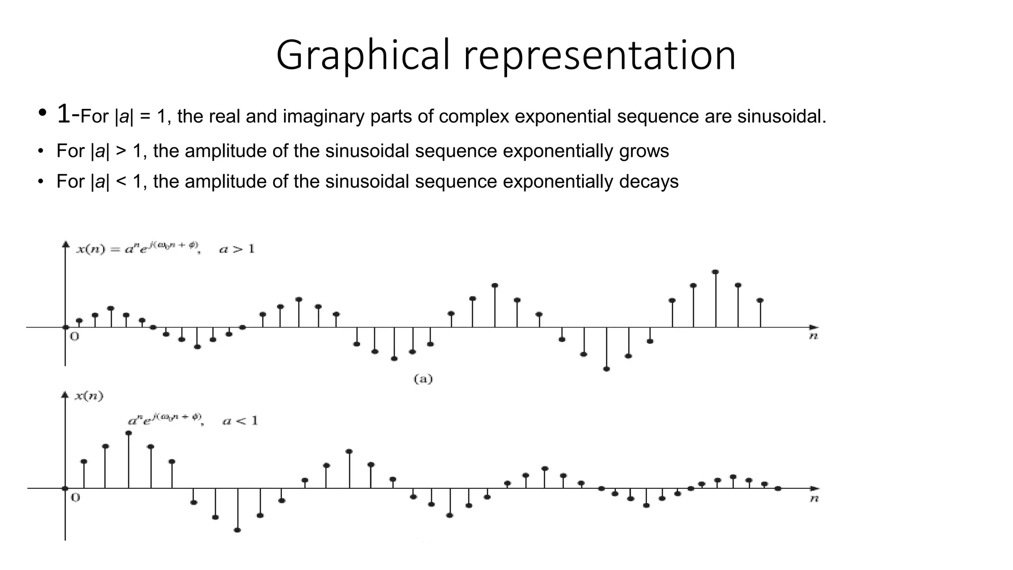 Graphical representation
• 1-For |a| = 1, the real and imaginary parts of complex exponential sequence are sinusoidal.
• For |a| > 1, the amplitude of the sinusoidal sequence exponentially grows
• For |a| < 1, the amplitude of the sinusoidal sequence exponentially decays
 