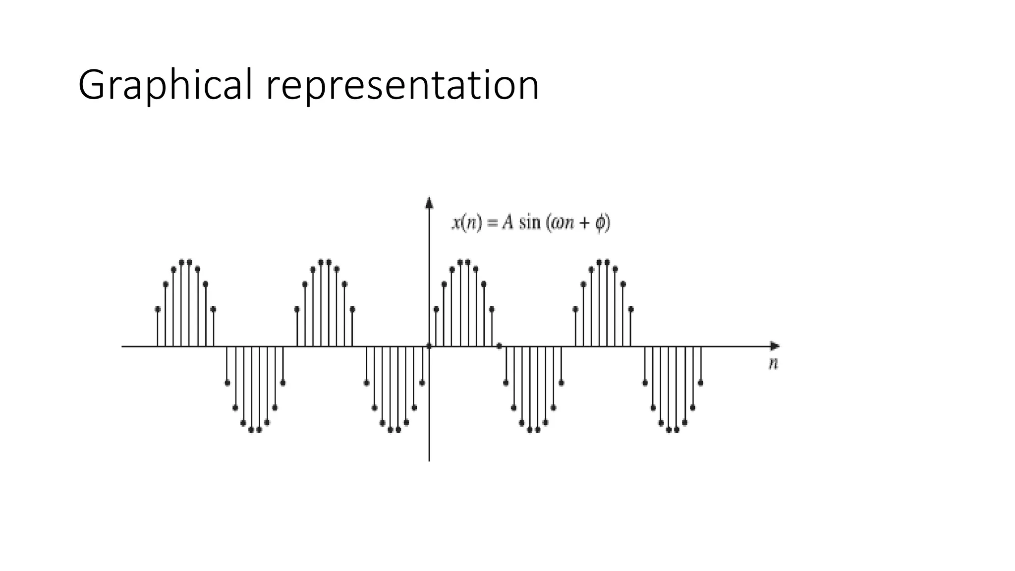 Graphical representation
 