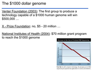 The $1000 dollar genome
Venter Foundation (2003): The first group to produce a
technology capable of a $1000 human genome will win
$500,000 …
X - Prize Foundation: no, $5 - 20 million …
National Institutes of Health (2004): $70 million grant program
to reach the $1000 genome
 