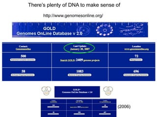 There’s plenty of DNA to make sense of
http://www.genomesonline.org/
(2006)
 
